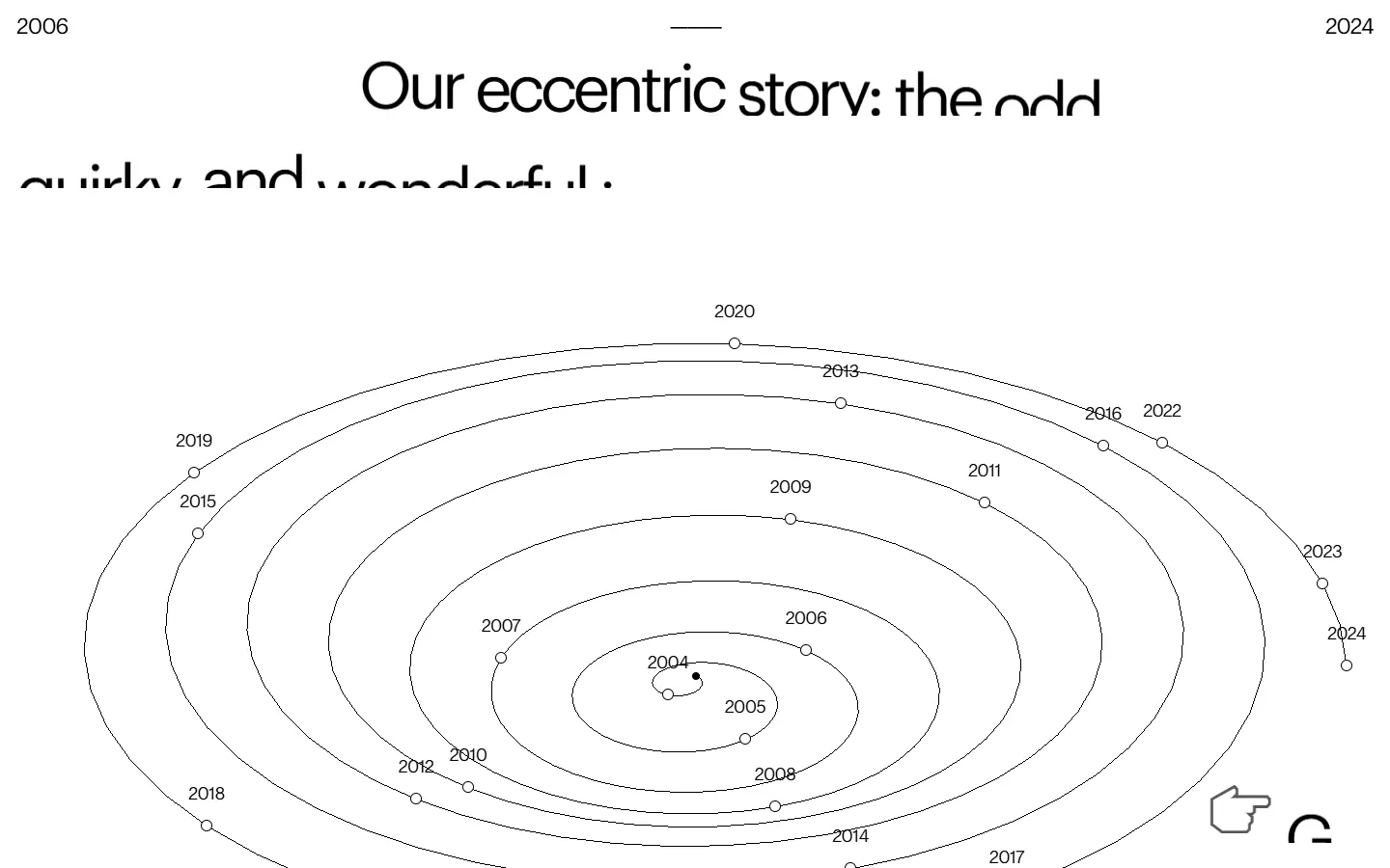 18 years of Büro homepage